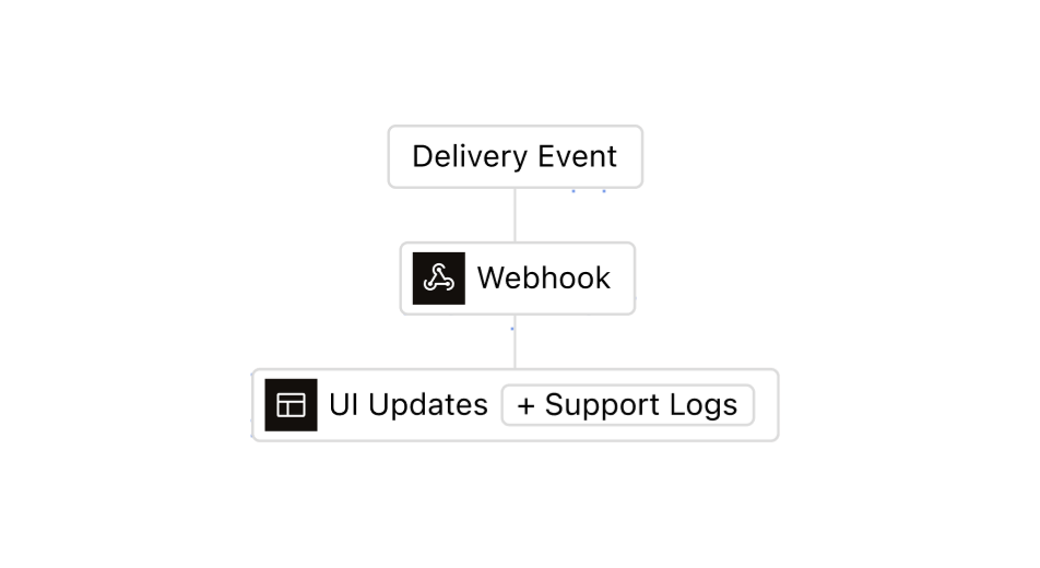 A delivery event arriving by webhook to update the interface and the support log