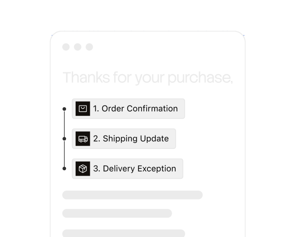 One purchase producing an order confirmation, a shipping update and a delivery exception