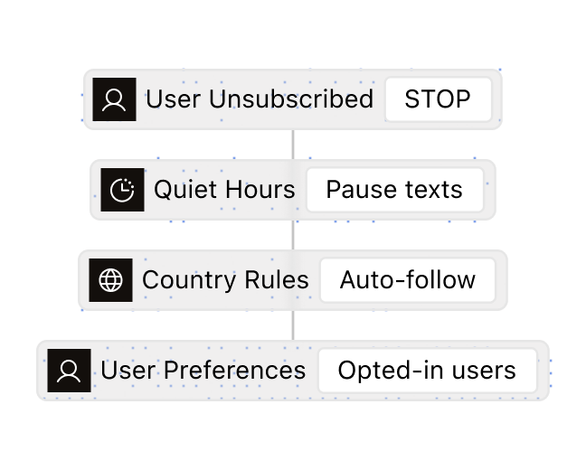 Opt-outs, quiet hours and country rules applied before a send