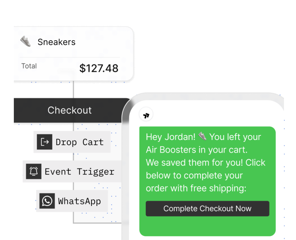An abandoned cart event triggering a WhatsApp message that links back to checkout