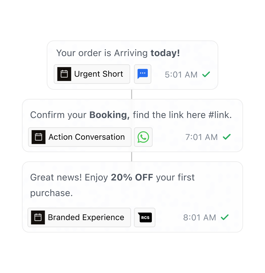 One order moment expressed as an urgent SMS, a conversational WhatsApp action and a branded RCS card
