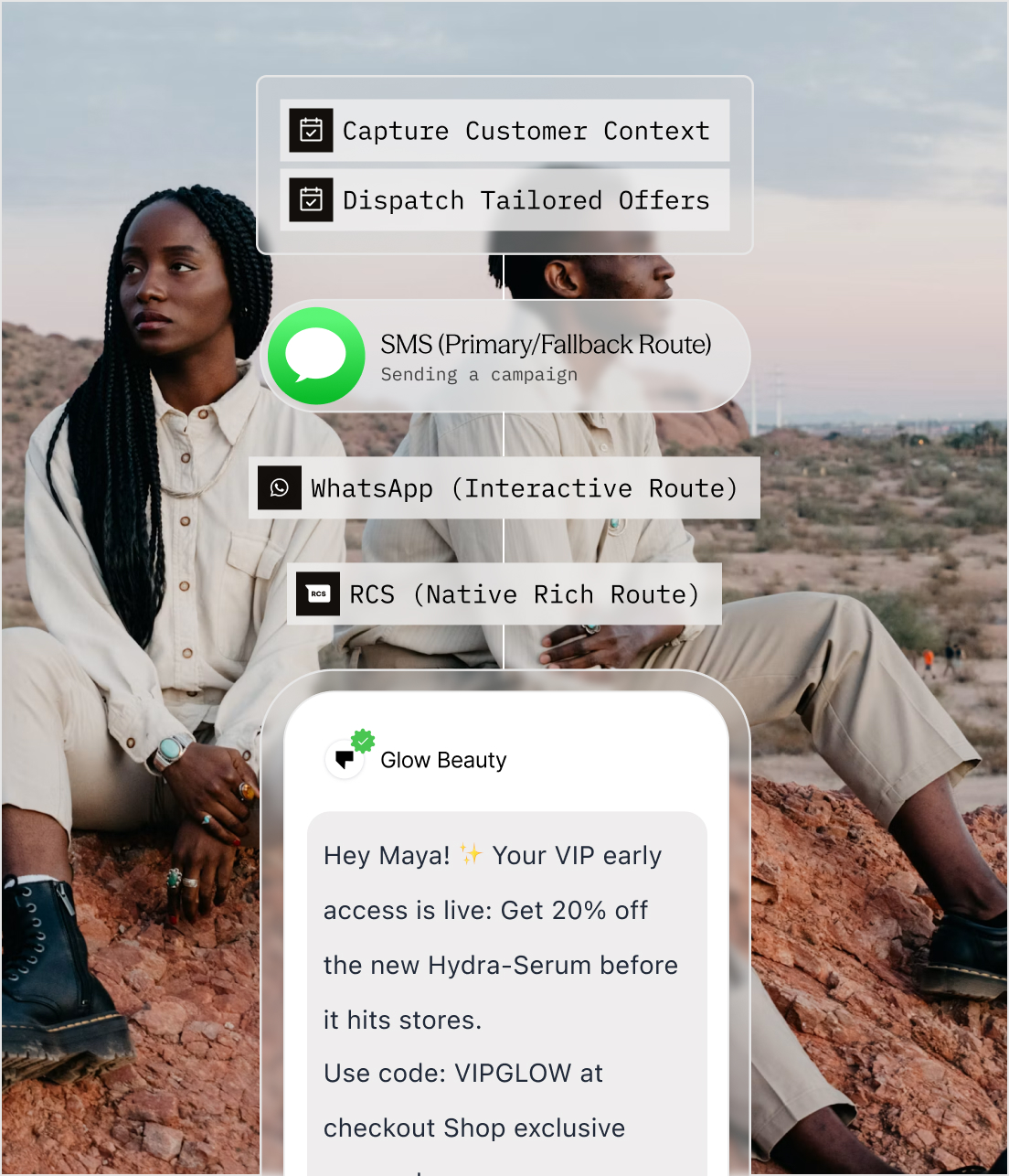 A brand's campaign routed across SMS, WhatsApp and RCS, arriving on a customer's phone as a personal offer.