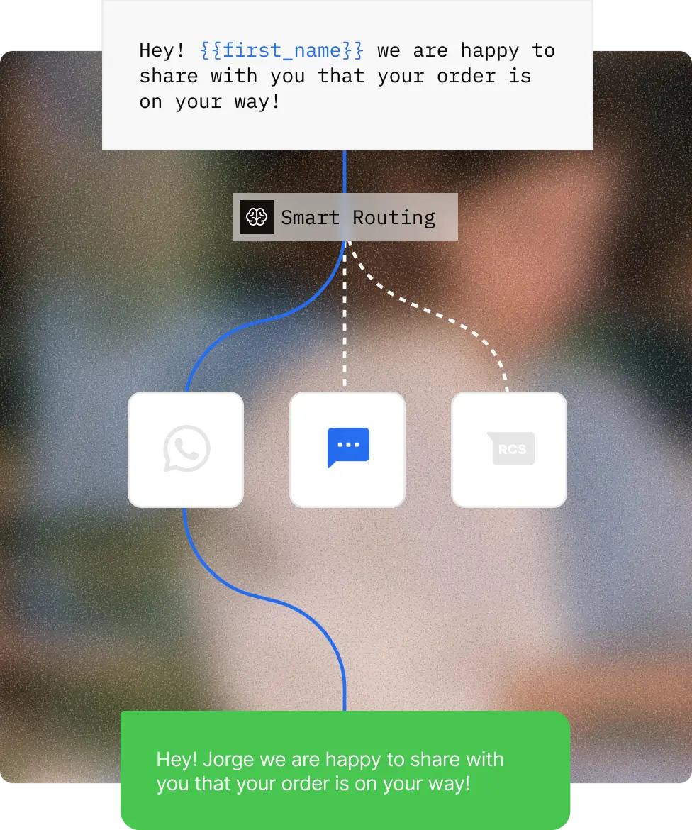 A message template with a first-name field passes through Smart Routing and is delivered as SMS, while WhatsApp and RCS stay unused.