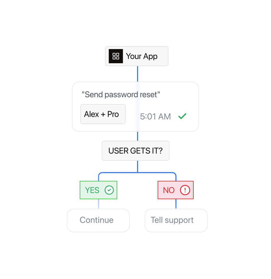 A delivery webhook updating the user record and stopping the remaining steps of a sequence